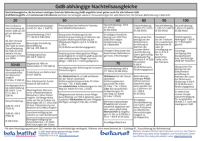 GdB-abhängige Nachteilsausgleiche