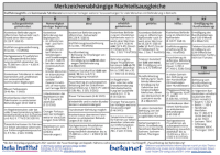 Merkzeichenabhängige Nachteilsausgleiche
